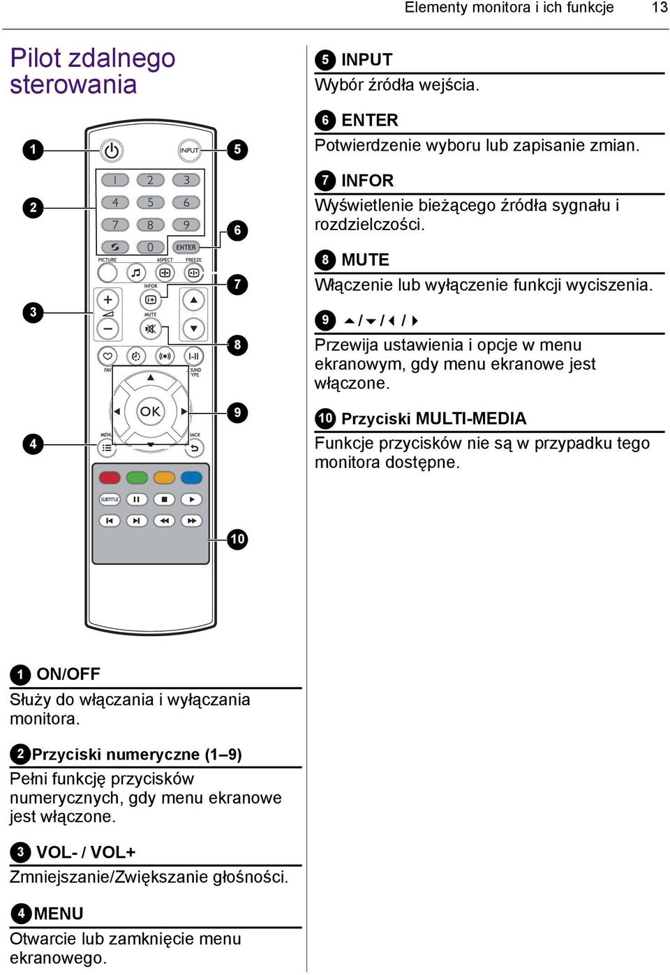 9 / / / Przewija ustawienia i opcje w menu ekranowym, gdy menu ekranowe jest włączone. 10 Przyciski MULTI-MEDIA Funkcje przycisków nie są w przypadku tego monitora dostępne.