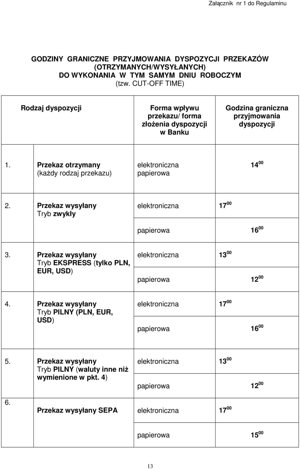 Przekaz otrzymany (kaŝdy rodzaj przekazu) elektroniczna papierowa 14 00 2. Przekaz wysyłany Tryb zwykły elektroniczna 17 00 papierowa 16 00 3.