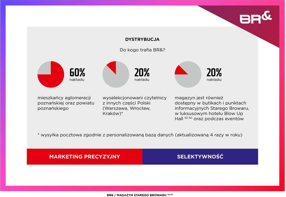 czytelnicy z innych części Polski (Warszawa, Wrocław, Kraków)* magazyn jest również dostępny w butikach i punktach