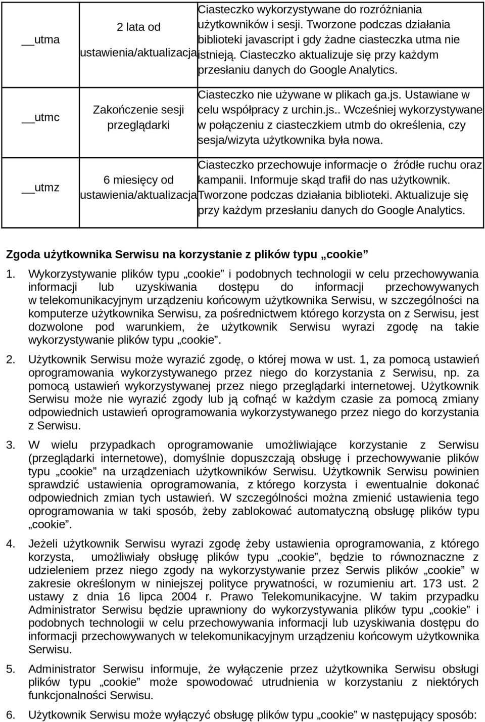 Ustawiane w celu współpracy z urchin.js.. Wcześniej wykorzystywane w połączeniu z ciasteczkiem utmb do określenia, czy sesja/wizyta użytkownika była nowa.