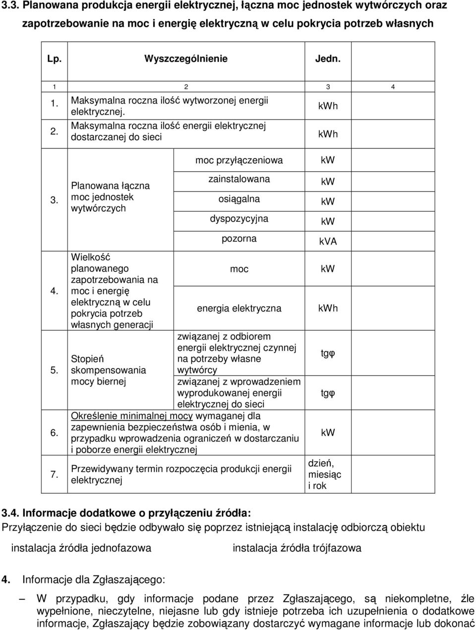 Planowana łączna moc jednostek wytwórczych Wielkość planowanego zapotrzebowania na moc i energię elektryczną w celu pokrycia potrzeb własnych generacji Stopień skompensowania mocy biernej moc