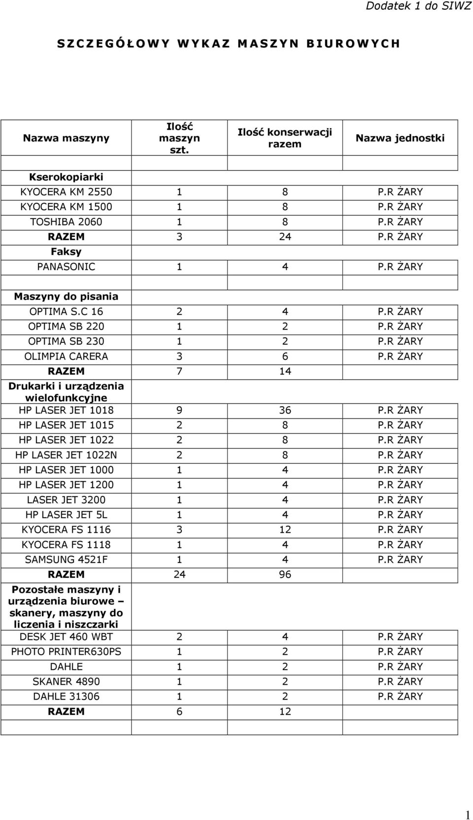 R ŻARY HP LASER JET 1022 2 8 P.R ŻARY HP LASER JET 1022N 2 8 P.R ŻARY HP LASER JET 1000 1 4 P.R ŻARY HP LASER JET 1200 1 4 P.R ŻARY LASER JET 3200 1 4 P.R ŻARY HP LASER JET 5L 1 4 P.