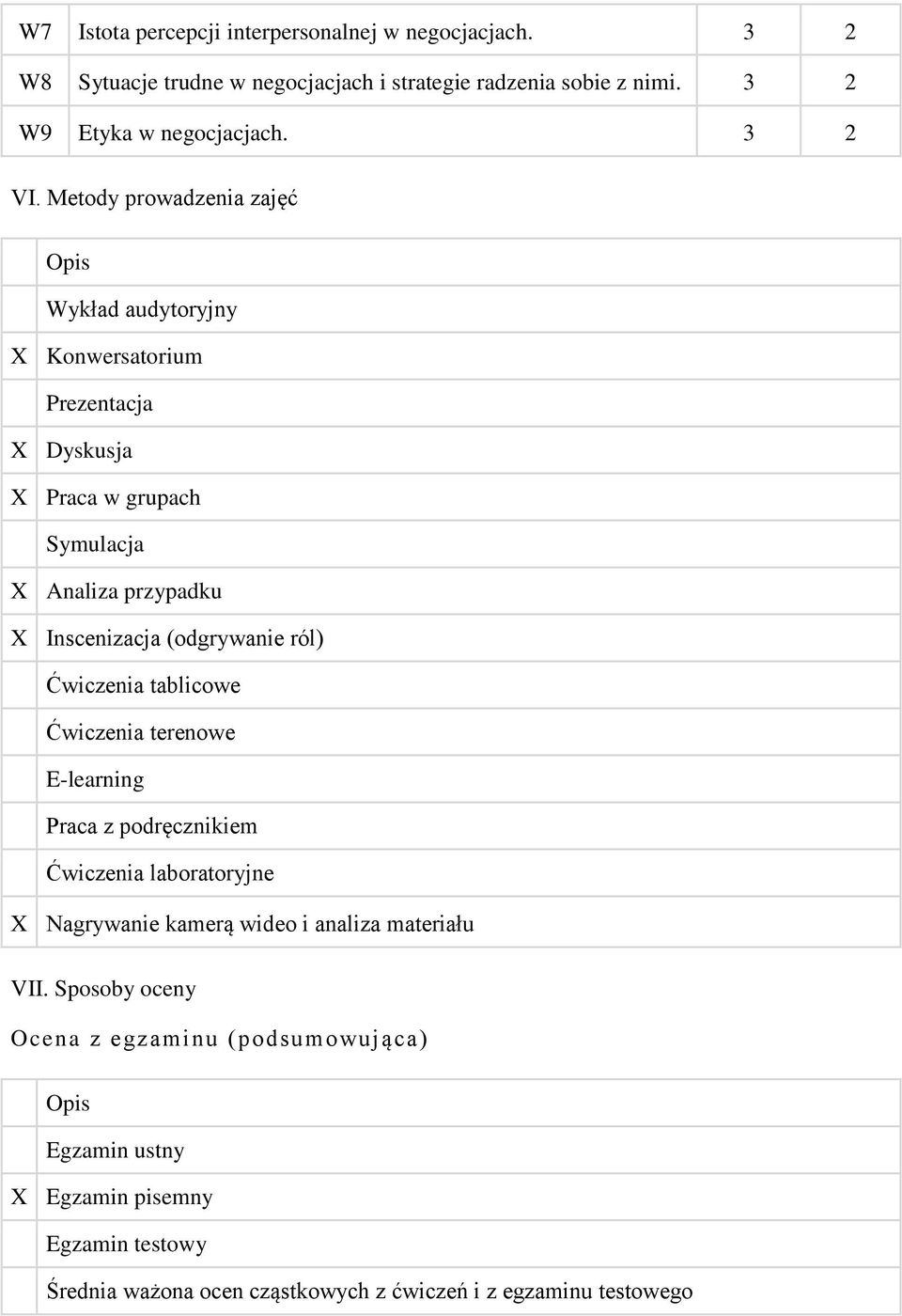 Metody prowadzenia zajęć Opis Wykład audytoryjny X Konwersatorium Prezentacja X Dyskusja X Praca w grupach Symulacja X Analiza przypadku X Inscenizacja