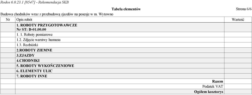 Zdjęcie warstwy humusu 1.3. Rozbiórki 2.ROBOTY ZIEMNE 3.ZJAZDY 4.