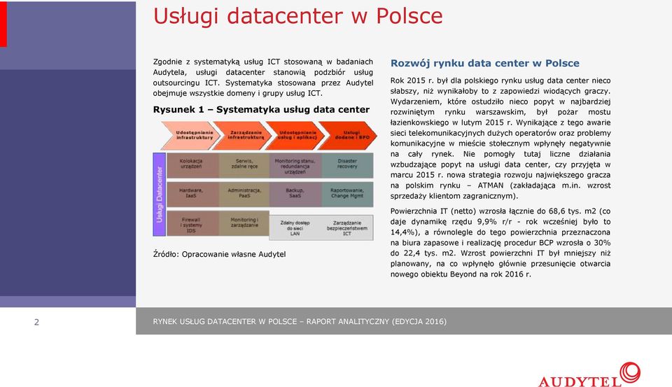 Rysunek 1 Systematyka usług data center Źródło: Opracowanie własne Audytel Rozwój rynku data center w Polsce Rok 2015 r.