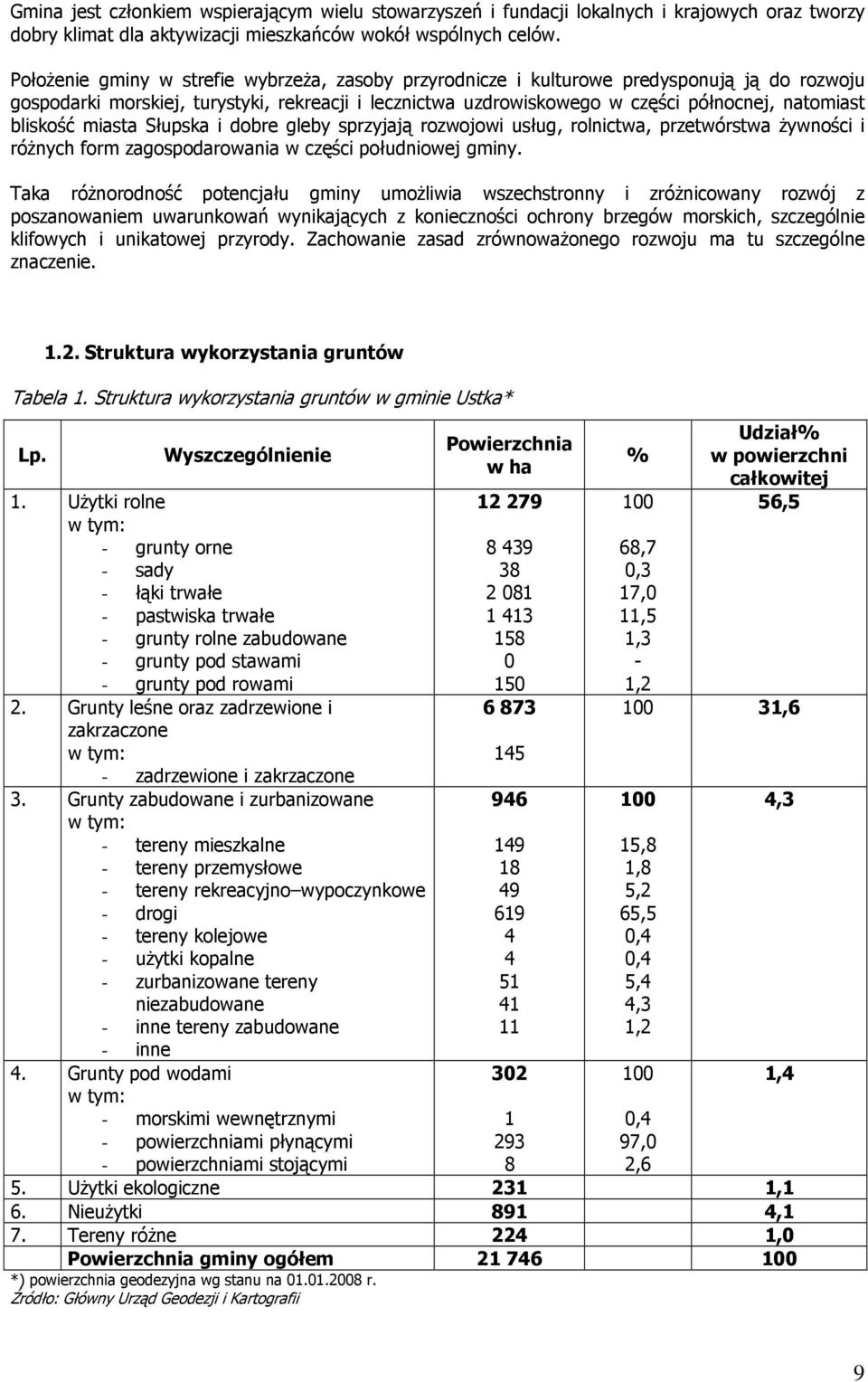 bliskość miasta Słupska i dobre gleby sprzyjają rozwojowi usług, rolnictwa, przetwórstwa Ŝywności i róŝnych form zagospodarowania w części południowej gminy.