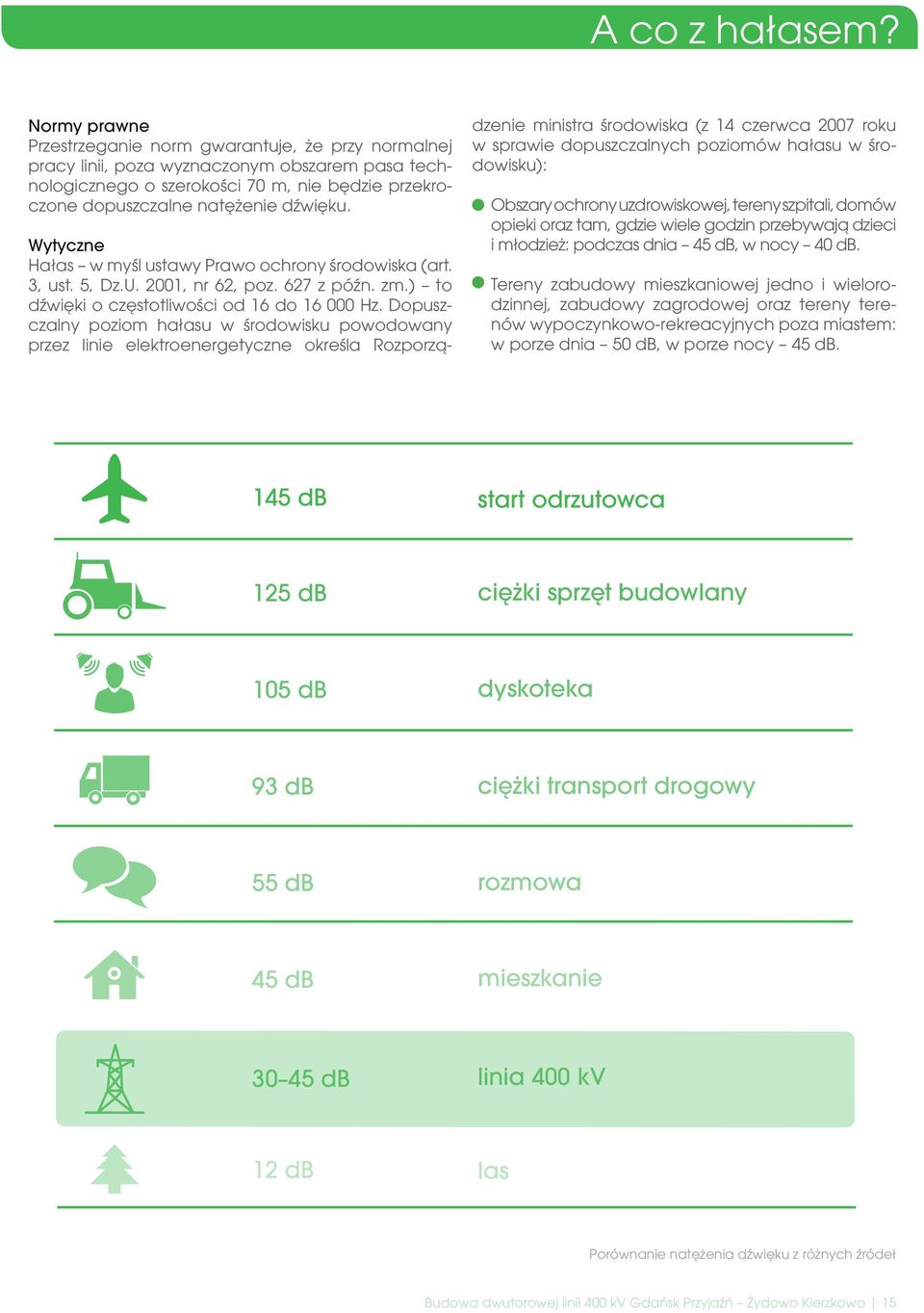 dzenie ministra środowiska (z 14 czerwca 2007 roku w sprawie dopuszczalnych poziomów hałasu w środowisku): Obszary ochrony uzdrowiskowej, tereny szpitali, domów opieki oraz tam, gdzie wiele godzin