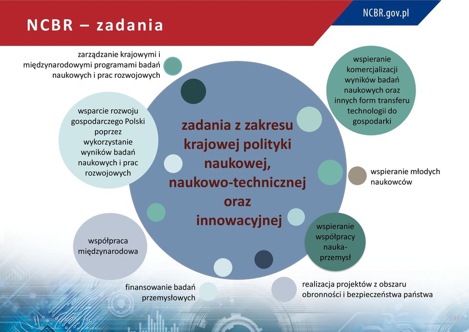 naukowo-technicznej oraz innowacyjnej wspieranie komercjalizacji wyników badań naukowych oraz innych form transferu technologii do gospodarki