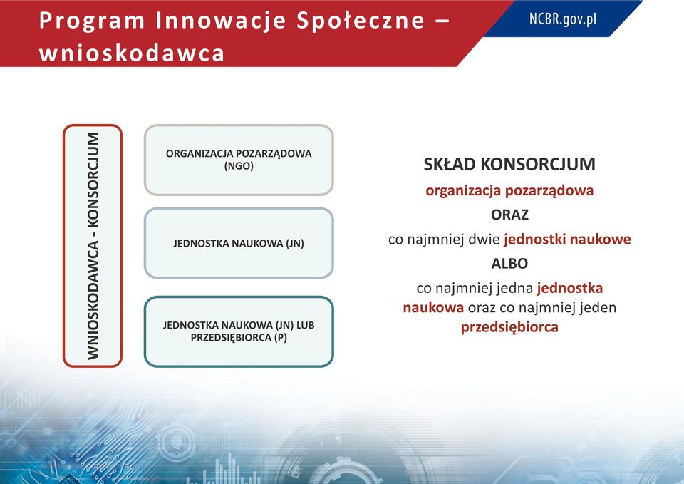 KONSORCJUM organizacja pozarządowa ORAZ co najmniej dwie jednostki naukowe