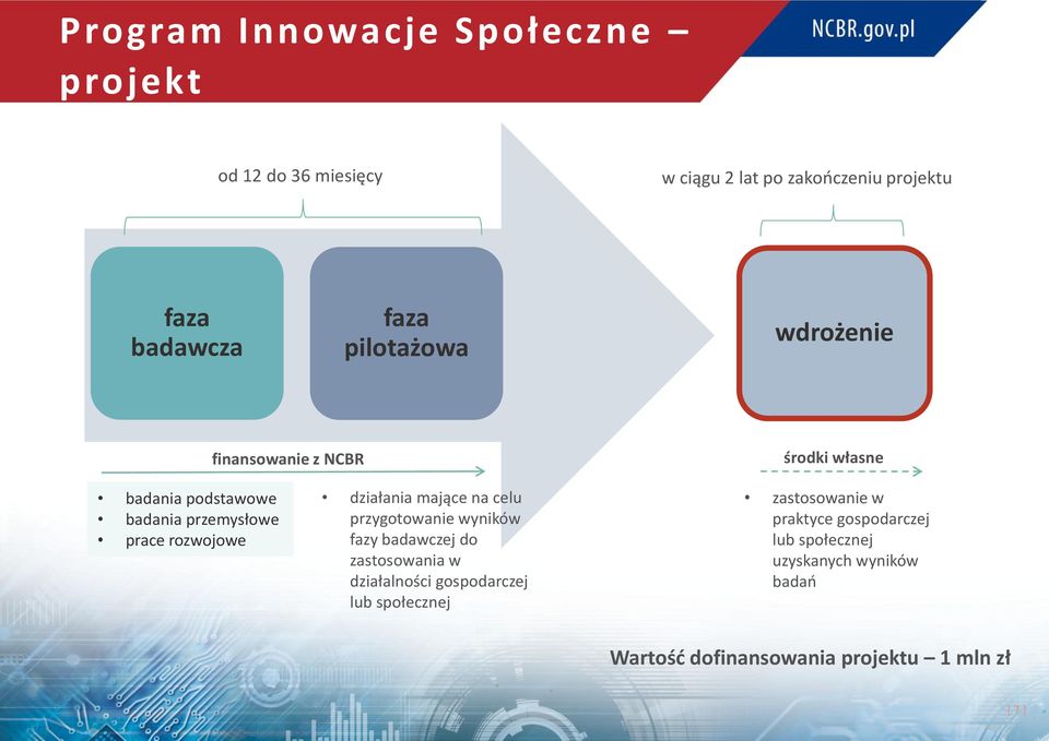 celu przygotowanie wyników fazy badawczej do zastosowania w działalności gospodarczej lub społecznej