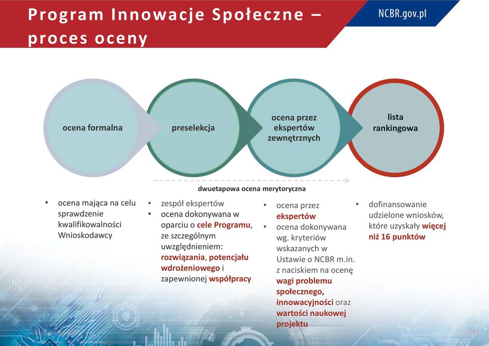 potencjału wdrożeniowego i zapewnionej współpracy ocena przez ekspertów dofinansowanie udzielone wniosków, ocena dokonywana wg.