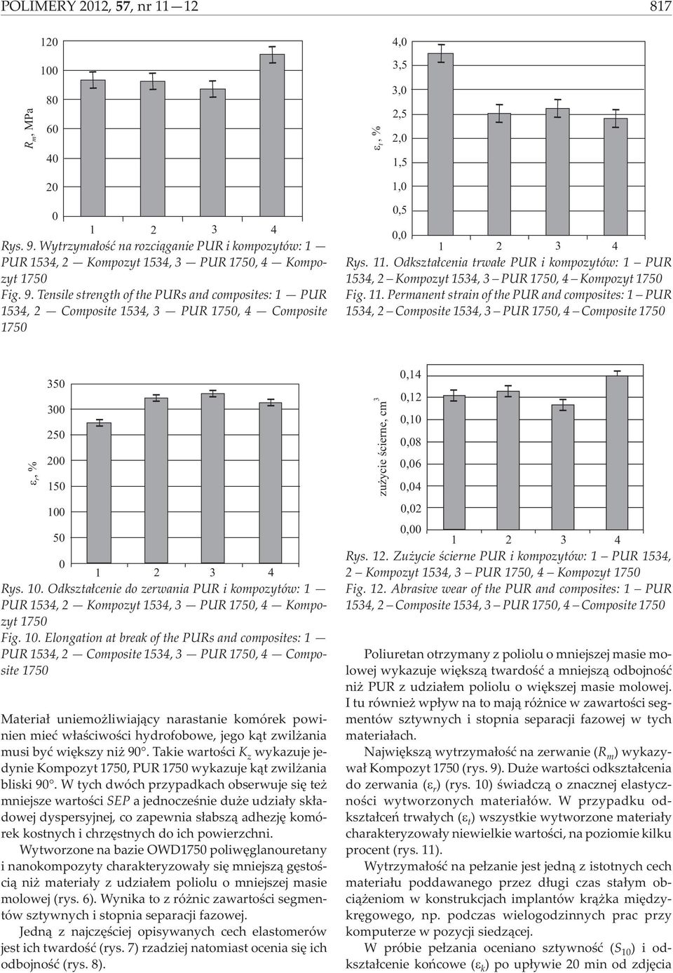 . Permanent strain of the PUR and composites: PUR 534, 2 Composite 534, 3 PUR 75, 4 Composite 75 r,% 35 3 25 2 5 5 Rys.