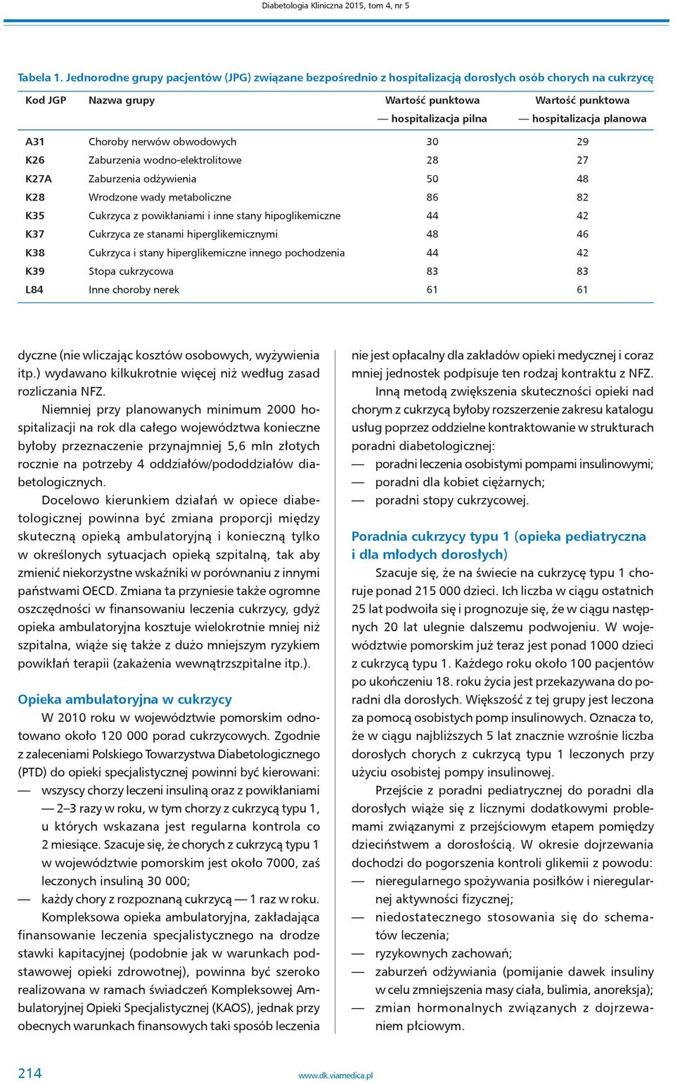planowa A31 Choroby nerwów obwodowych 30 29 K26 Zaburzenia wodno-elektrolitowe 28 27 K27A Zaburzenia odżywienia 50 48 K28 Wrodzone wady metaboliczne 86 82 K35 Cukrzyca z powikłaniami i inne stany