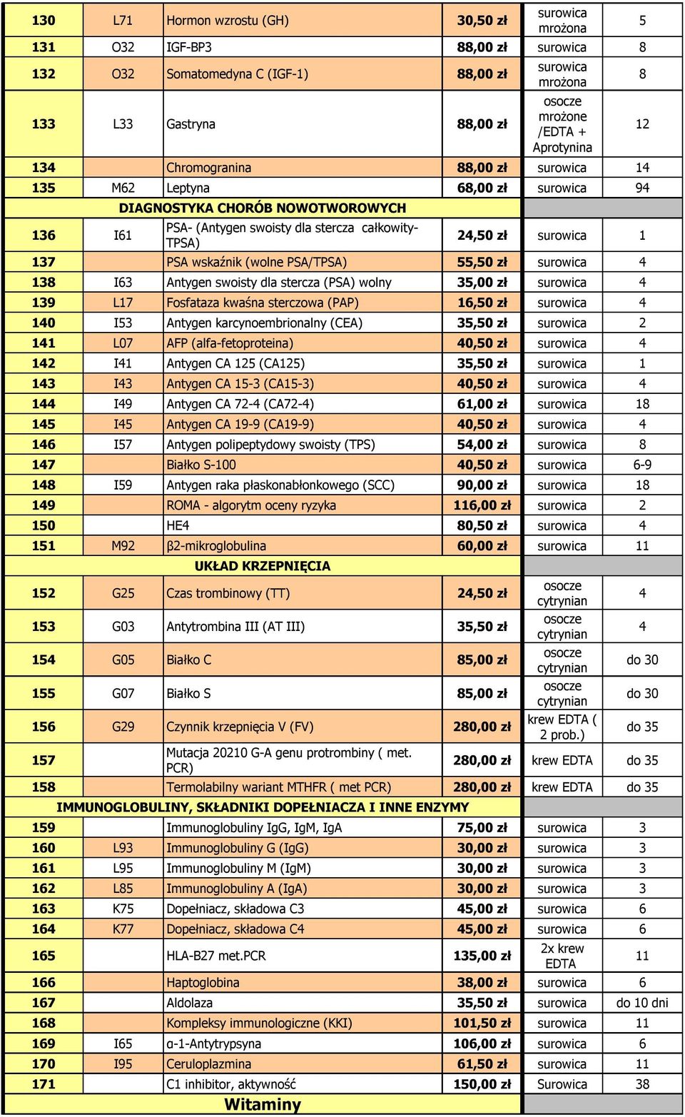 137 PSA wskaźnik (wolne PSA/TPSA) 55,50 zł surowica 4 138 I63 Antygen swoisty dla stercza (PSA) wolny 35,00 zł surowica 4 139 L17 Fosfataza kwaśna sterczowa (PAP) 16,50 zł surowica 4 140 I53 Antygen