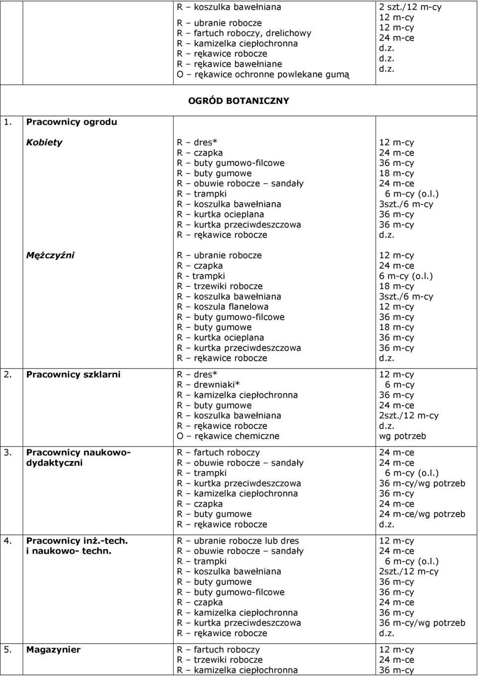 Pracownicy szklarni R dres* R drewniaki* 3. Pracownicy naukowodydaktyczni 4. Pracownicy inŝ.