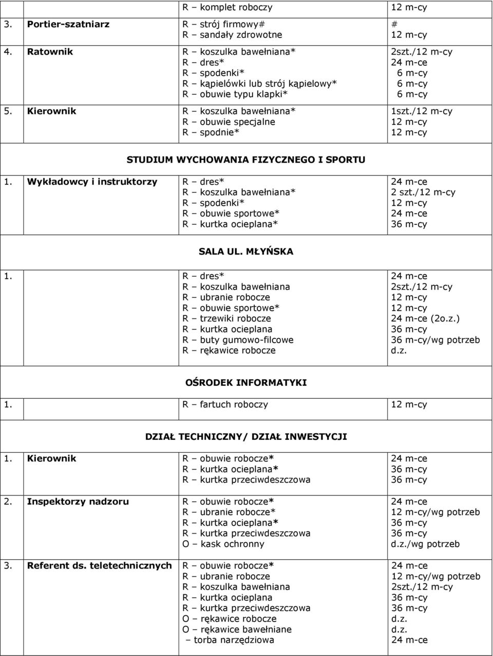 Wykładowcy i instruktorzy R dres* * R spodenki* R obuwie sportowe* * 2 szt./ SALA UL. MŁYŃSKA 1. R dres* R obuwie sportowe* 2szt./ (2o.z.) / OŚRODEK INFORMATYKI 1.