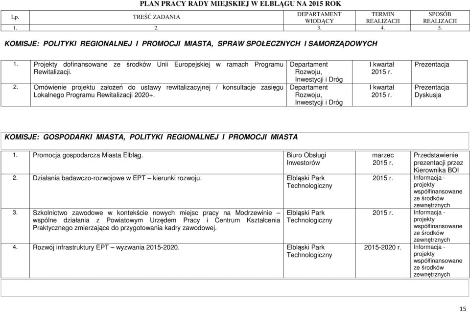 Rozwoju, Inwestycji i Rozwoju, Inwestycji i Dyskusja KOMISJE: GOSPODARKI MIASTA, POLITYKI REGIONALNEJ I PROMOCJI MIASTA 1. Promocja gospodarcza Miasta Elbląg. Biuro Obsługi Inwestorów 2.