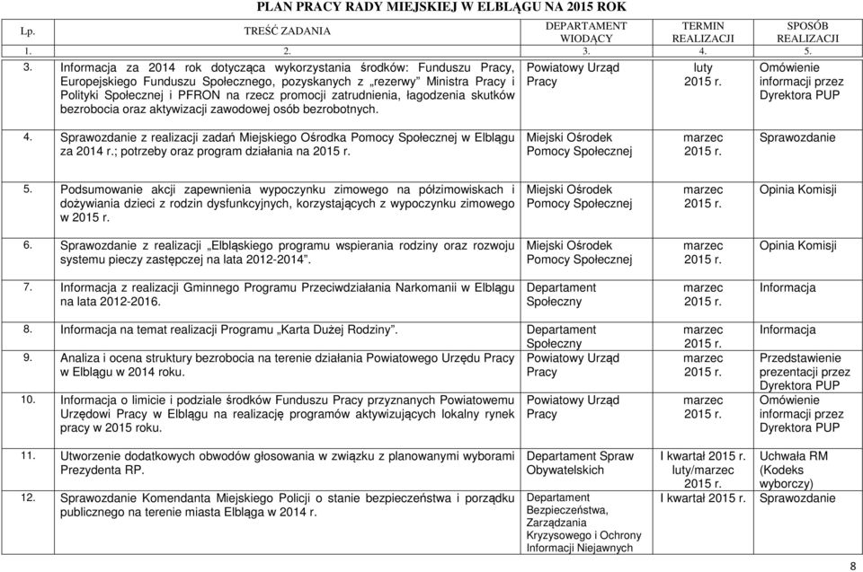 z realizacji zadań Miejskiego Ośrodka w Elblągu za 2014 r.; potrzeby oraz program działania na 5.
