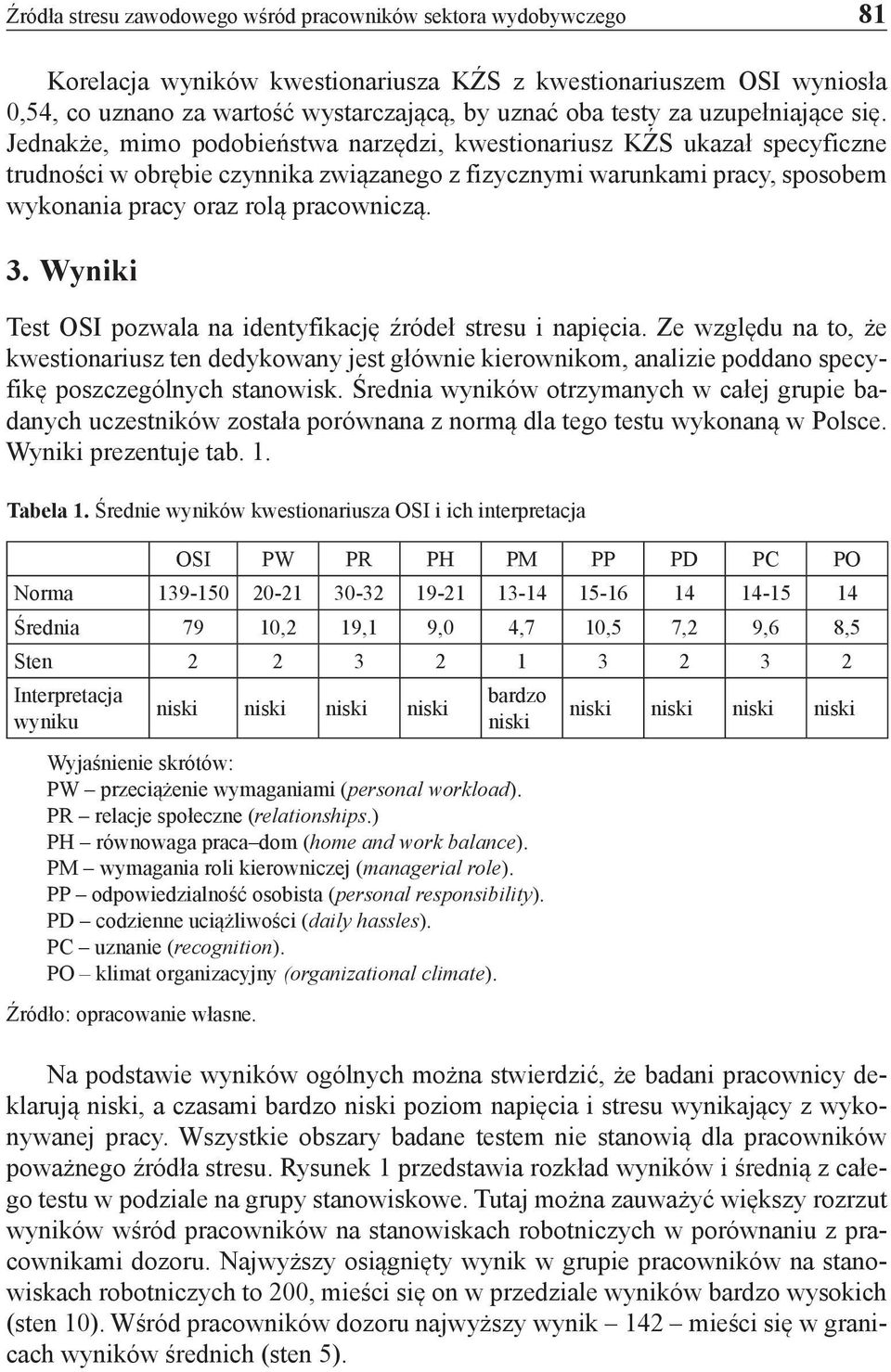 Jednakże, mimo podobieństwa narzędzi, kwestionariusz KŹS ukazał specyficzne trudności w obrębie czynnika związanego z fizycznymi warunkami pracy, sposobem wykonania pracy oraz rolą pracowniczą. 3.