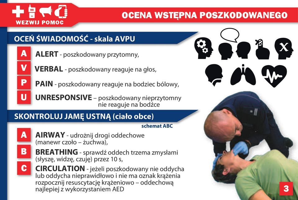 AIRWAY - udrożnij drogi oddechowe (manewr czoło żuchwa), B BREATHING - sprawdź oddech trzema zmysłami C (słyszę, widzę, czuję) przez 10 s, CIRCULATION
