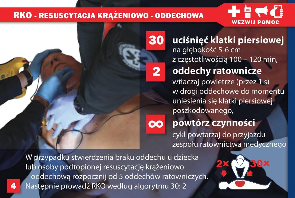 powtórz czynności cykl powtarzaj do przyjazdu zespołu ratownictwa medycznego 4 W przypadku stwierdzenia braku oddechu u dziecka lub