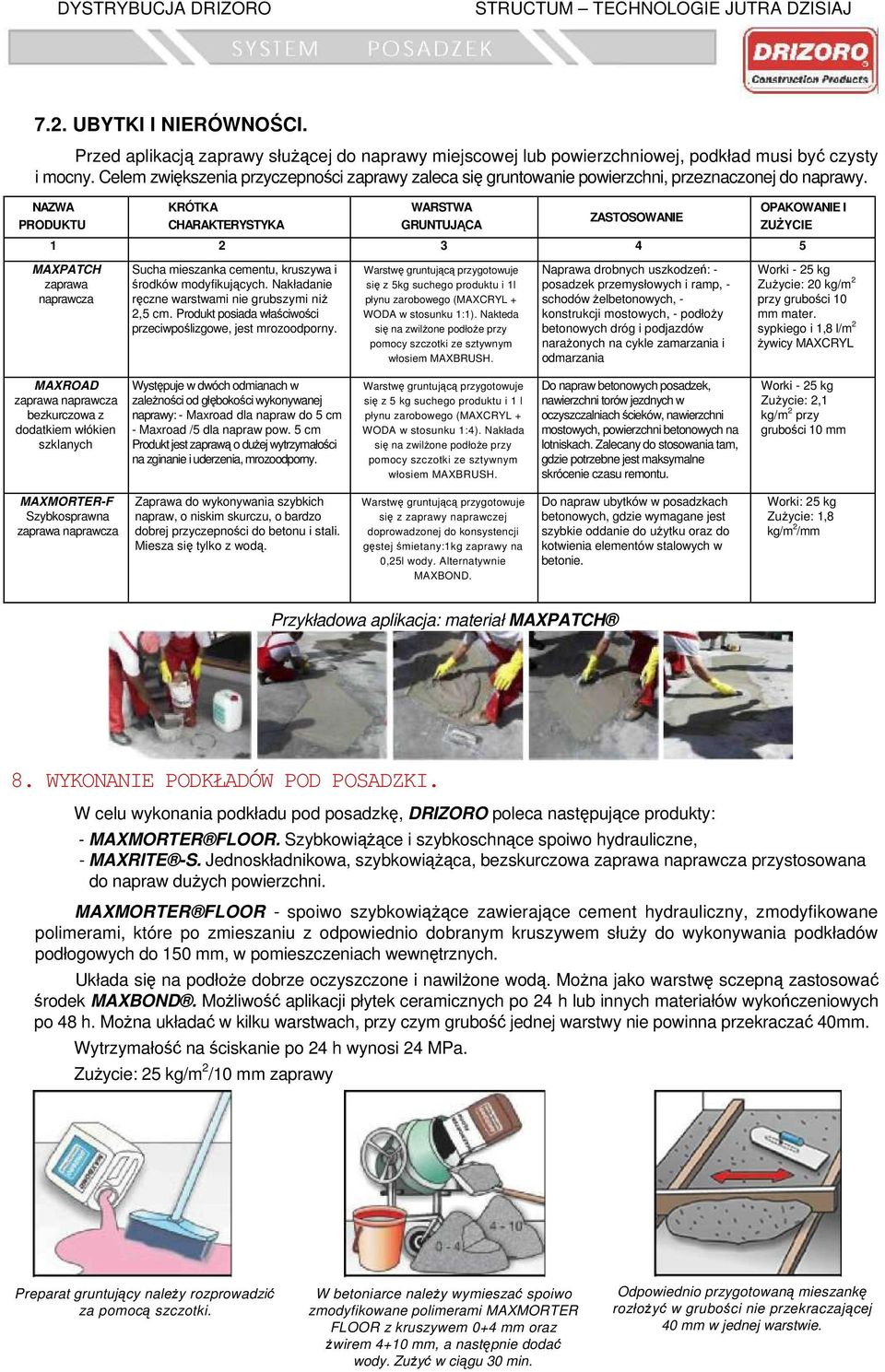 NAZWA PRODUKTU KRÓTKA CHARAKTERYSTYKA WARSTWA GRUNTUJĄCA ZASTOSOWANIE OPAKOWANIE I ZUŻYCIE 1 2 3 4 5 MAXPATCH zaprawa naprawcza Sucha mieszanka cementu, kruszywa i środków modyfikujących.