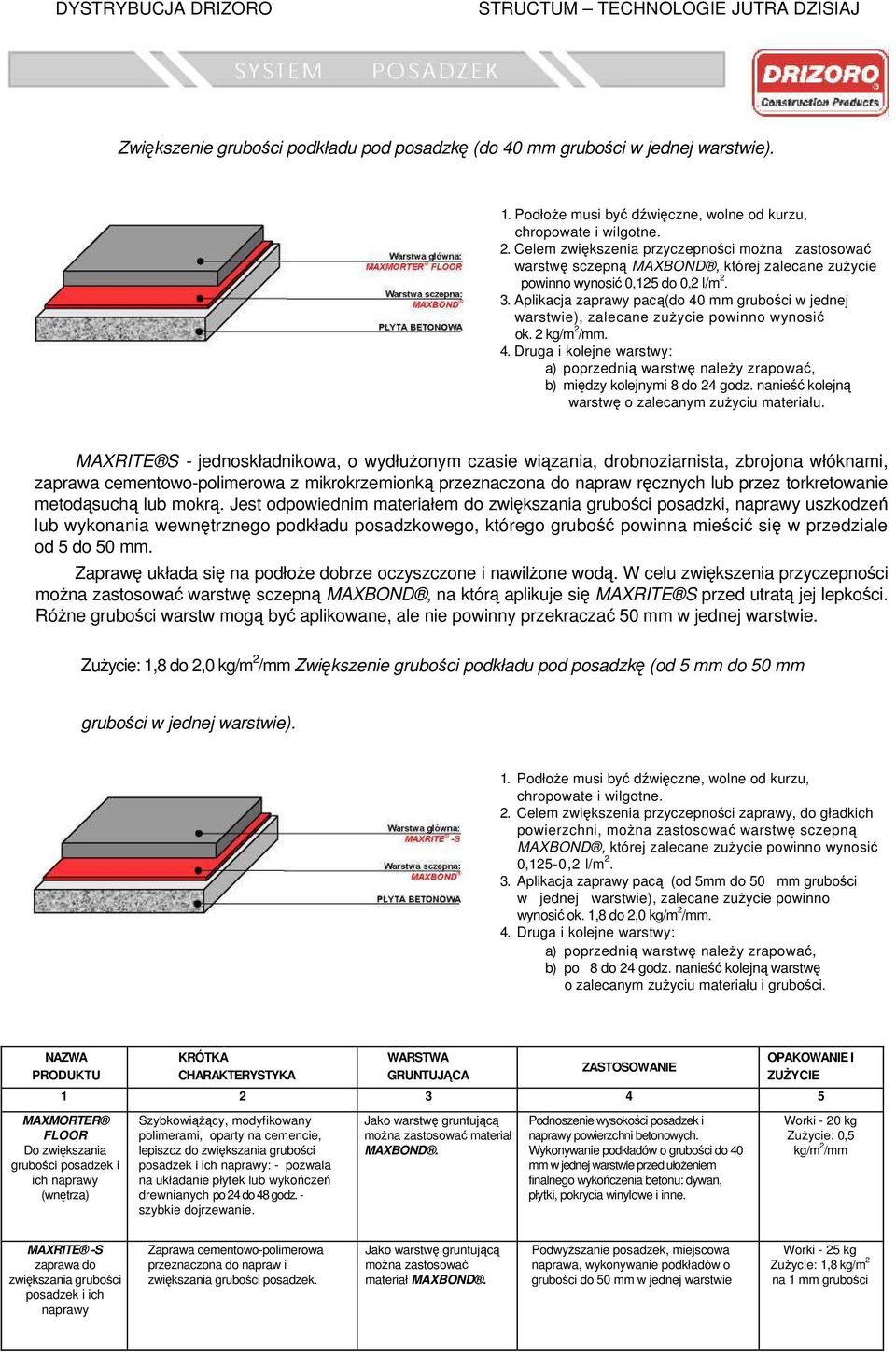 Aplikacja zaprawy pacą(do 40 mm grubości w jednej warstwie), zalecane zużycie powinno wynosić ok. 2 kg/m 2 /mm. 4. Druga i kolejne warstwy: a) poprzednią warstwę należy zrapować, b) między kolejnymi 8 do 24 godz.