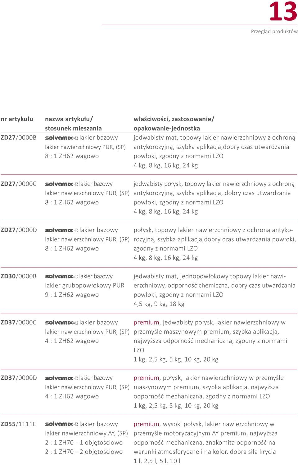 jedwabisty połysk, topowy lakier nawierzchniowy z ochroną lakier nawierzchniowy PUR, (SP) antykorozyjną, szybka aplikacja, dobry czas utwardzania 8 : 1 ZH62 wagowo powłoki, zgodny z normami LZO 4 kg,