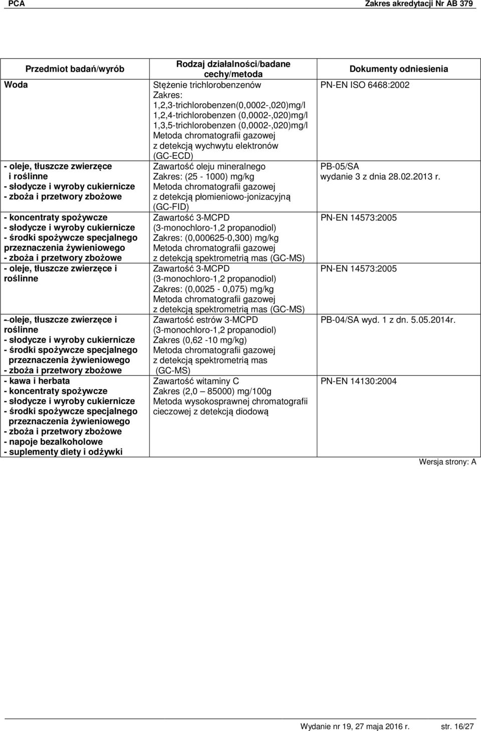 przeznaczenia żywieniowego - zboża i przetwory zbożowe - kawa i herbata - koncentraty spożywcze - słodycze i wyroby cukiernicze - środki spożywcze specjalnego przeznaczenia żywieniowego - zboża i