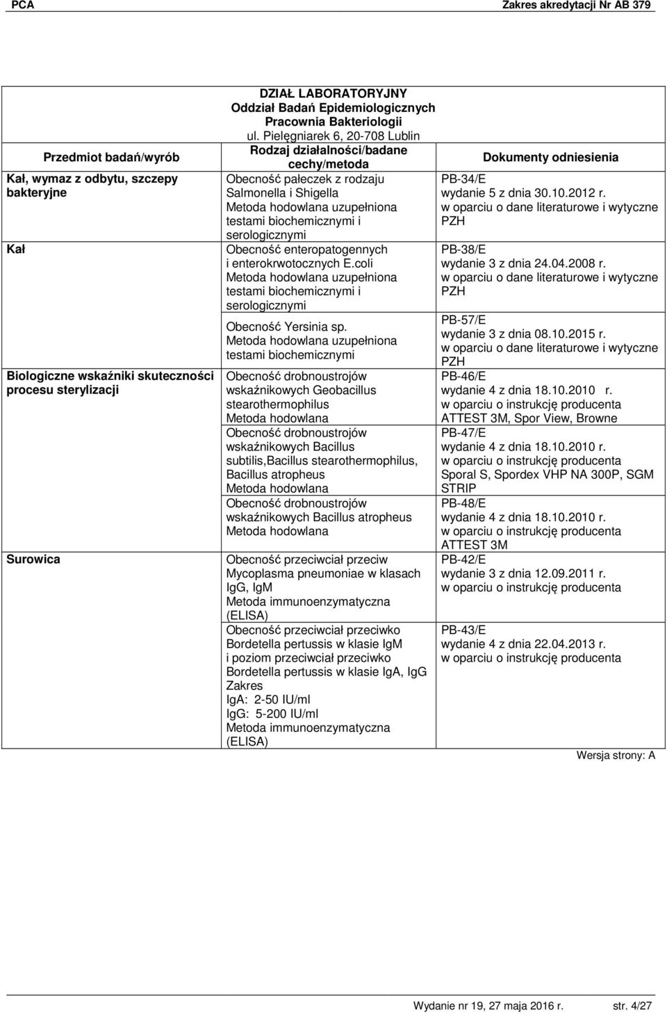 coli Metoda hodowlana uzupełniona testami biochemicznymi i serologicznymi Obecność Yersinia sp.