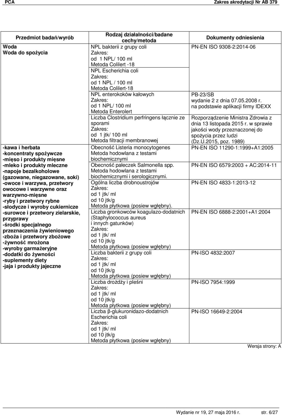 zbożowe -żywność mrożona -wyroby garmażeryjne -dodatki do żywności -suplementy diety -jaja i produkty jajeczne NPL bakterii z grupy coli od 1 NPL/ 100 ml Metoda Colilert -18 NPL Escherichia coli od 1