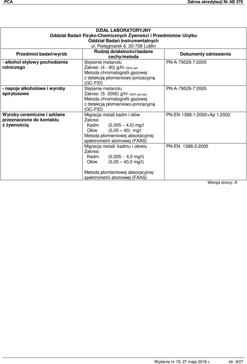 etyl. Metoda chromatografii gazowej z detekcją płomieniowo-jonizacyjną (GC-FID) Migracja metali kadm i ołów Kadm (0,005 4,0) mg/l Ołów (0,05 40) mg/l Metoda płomieniowej absorpcyjnej spektrometrii