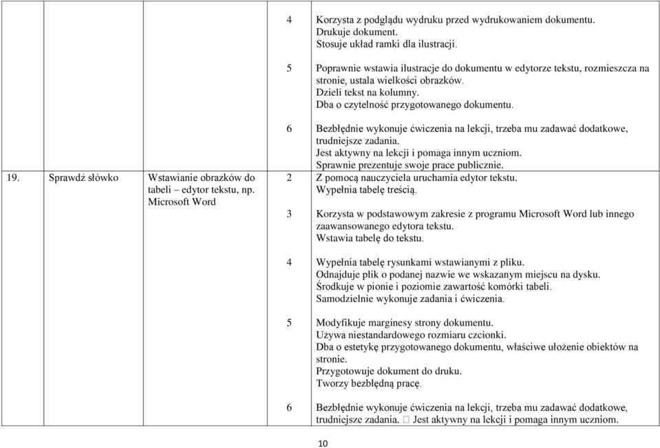 Sprawnie prezentuje swoje prace publicznie. Z pomocą nauczyciela uruchamia edytor tekstu. Wypełnia tabelę treścią.