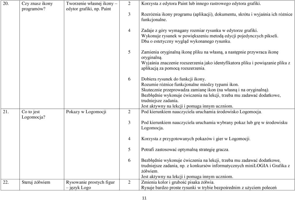 Wykonuje rysunek w powiększeniu metodą edycji pojedynczych pikseli. Dba o estetyczny wygląd wykonanego rysunku. Zamienia oryginalną ikonę pliku na własną, a następnie przywraca ikonę oryginalną.