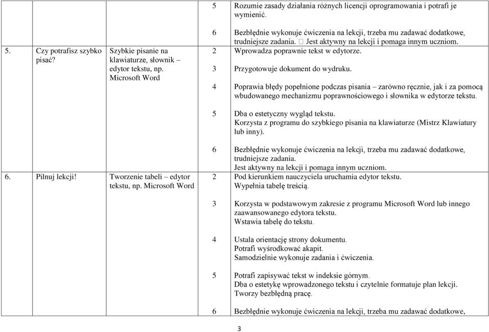 Poprawia błędy popełnione podczas pisania zarówno ręcznie, jak i za pomocą wbudowanego mechanizmu poprawnościowego i słownika w edytorze tekstu. Dba o estetyczny wygląd tekstu.