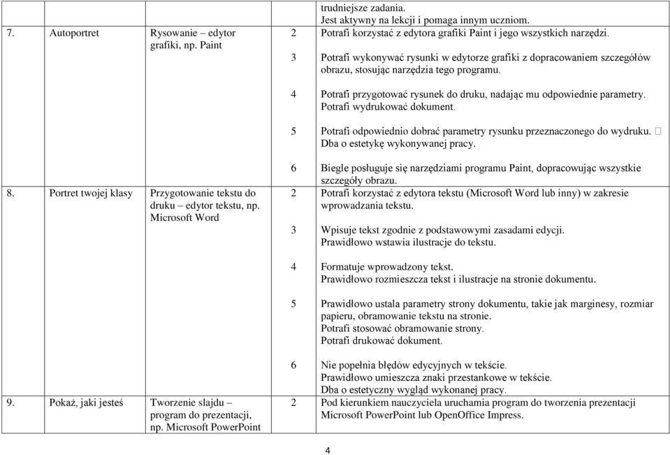 Potrafi przygotować rysunek do druku, nadając mu odpowiednie parametry. Potrafi wydrukować dokument. Dba o estetykę wykonywanej pracy.