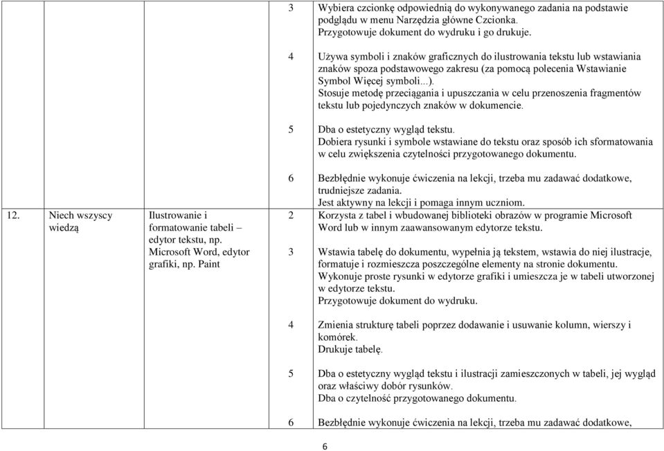 Stosuje metodę przeciągania i upuszczania w celu przenoszenia fragmentów tekstu lub pojedynczych znaków w dokumencie. Dba o estetyczny wygląd tekstu.