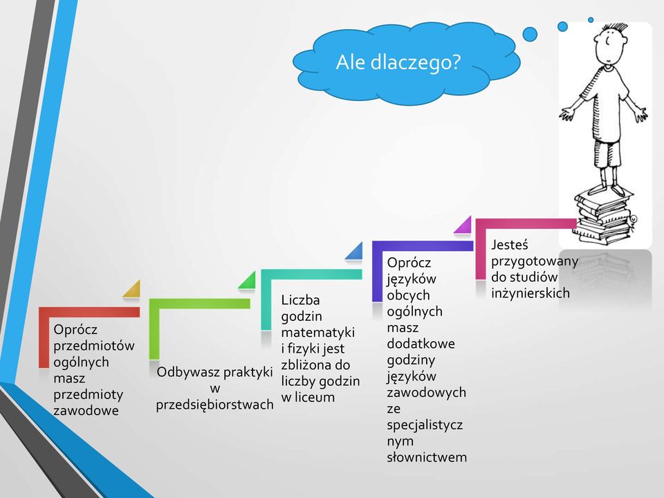 przedsiębiorstwach Liczba godzin matematyki i fizyki jest zbliżona do liczby