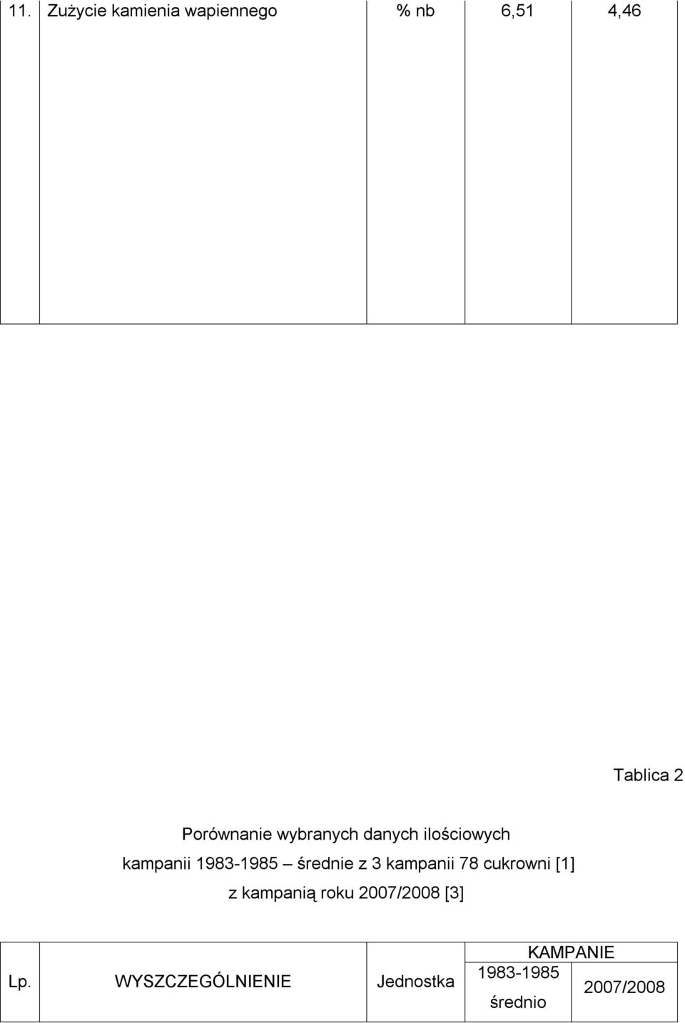 średnie z 3 kampanii 78 cukrowni [1] z kampanią roku 2007/2008