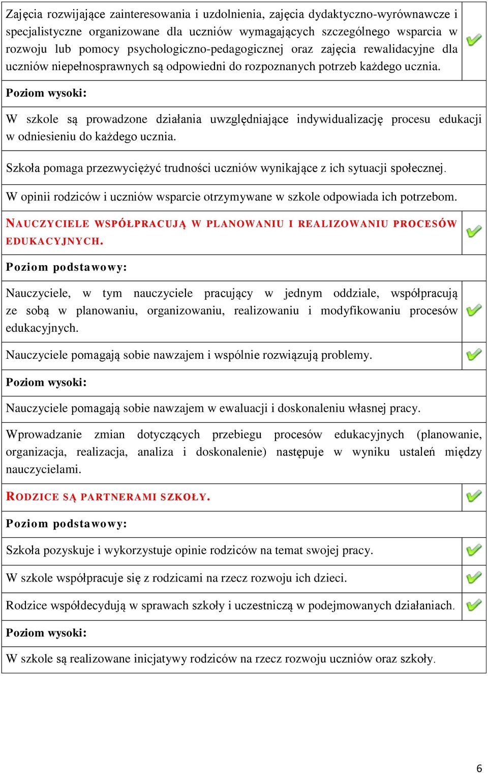 W szkole są prowadzone działania uwzględniające indywidualizację procesu edukacji w odniesieniu do każdego ucznia. Szkoła pomaga przezwyciężyć trudności uczniów wynikające z ich sytuacji społecznej.