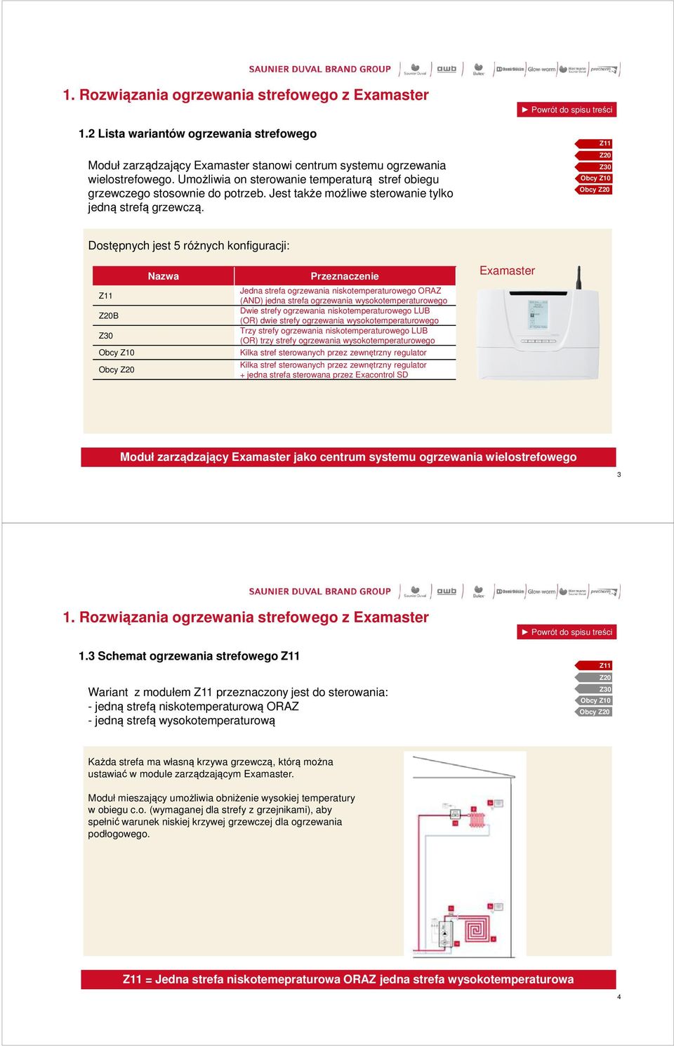 Z20 Obcy Z10 Dostępnych jest 5 różnych konfiguracji: Z20B Obcy Z10 Nazwa Przeznaczenie Jedna strefa ogrzewania niskotemperaturowego ORAZ (AND) jedna strefa ogrzewania wysokotemperaturowego Dwie