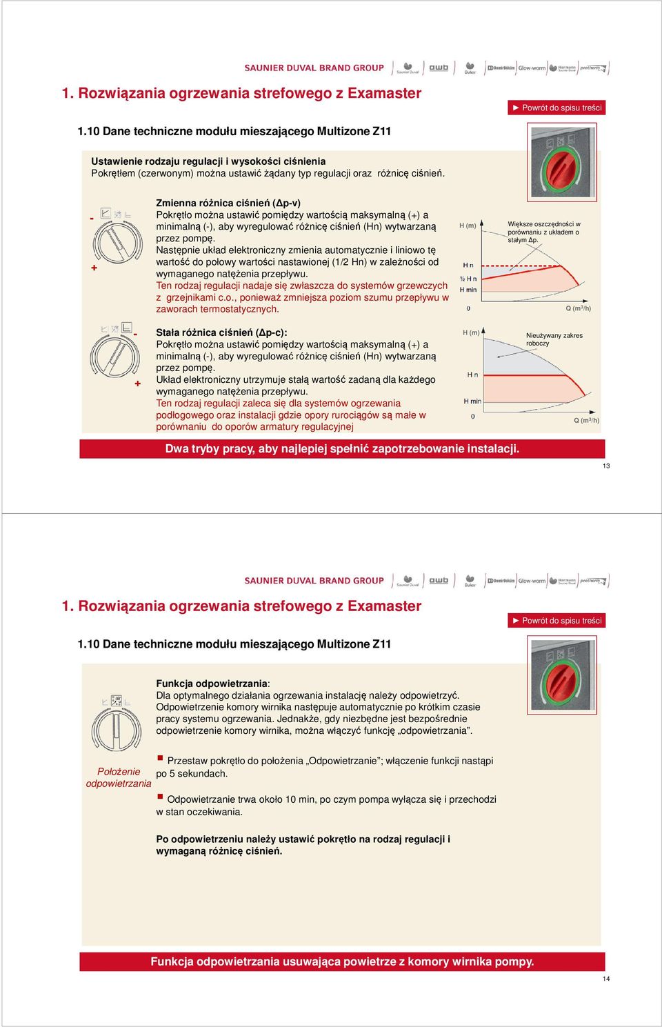 Następnie układ elektroniczny zmienia automatycznie i liniowo tę wartość do połowy wartości nastawionej (1/2 Hn) w zależności od wymaganego natężenia przepływu.