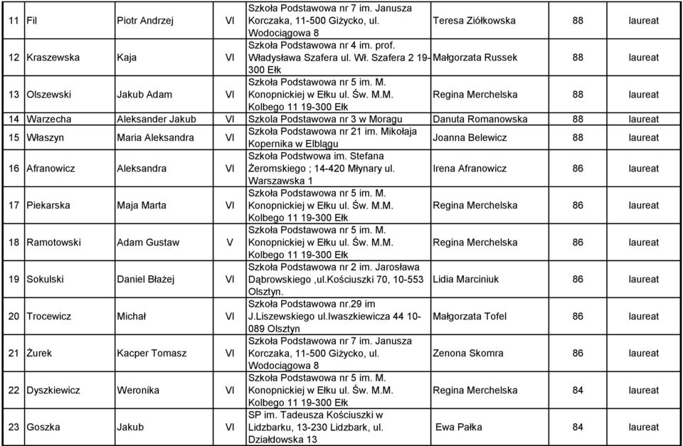 łgorzata Russek 88 laureat 300 Ełk 13 Olszewski Jakub Adam VI Konopnickiej w Ełku ul. Św. M.