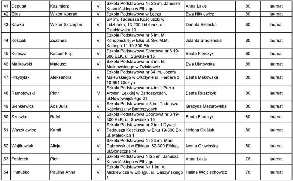 Tadeusza Kościuszki w Lidzbarku, 13-230 Lidzbark, ul. Danuta Bielecka 80 laureat Działdowska 13 44 Kościuk Zuzanna VI Konopnickiej w Ełku ul. Św. M.