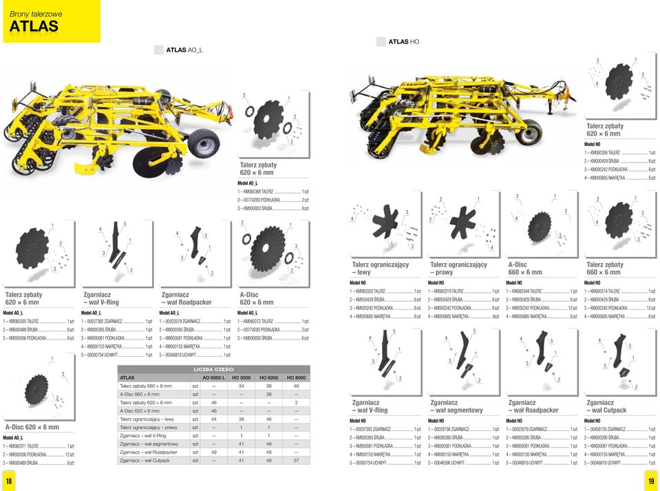 .. szt Talerz zębaty 0 mm Talerz zębaty 0 mm Model AO_L KM000 TALERZ... szt KM00089 ŚRUBA... szt KM0000 PODKŁADKA... szt wał V-Ring Model AO_L 0009 ZGARNIACZ... szt KM0009 ŚRUBA.
