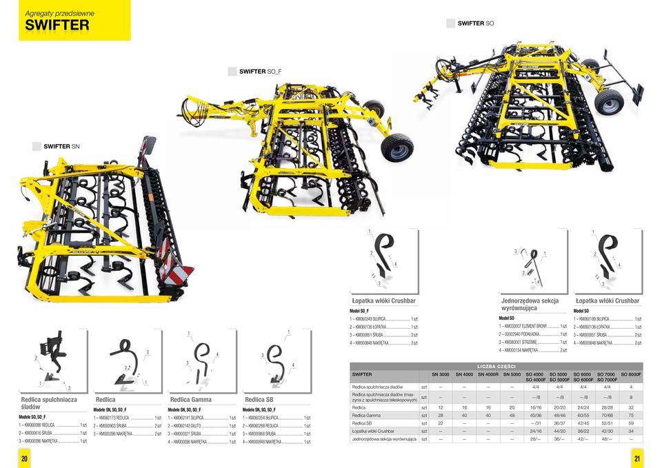 .. szt Modele SN, SO, SO_F KM00 SŁUPICA... szt KM0088 REDLICA... szt KM00088 ŚRUBA... szt KM00009 NAKRĘTKA... szt KM00088 NAKRĘTKA... szt Łopatka włóki Crushbar Model SO_F KM009 SŁUPICA.