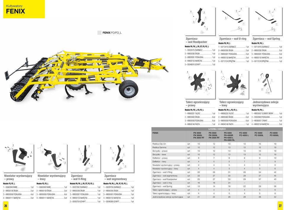 .. szt wał Spring Modele FN, FN_L 008 ZGARNIACZ... szt KM0009 ŚRUBA... szt KM00008 PODKŁADKA... szt KM000 NAKRĘTKA... szt 00 SPRĘŻYNA.