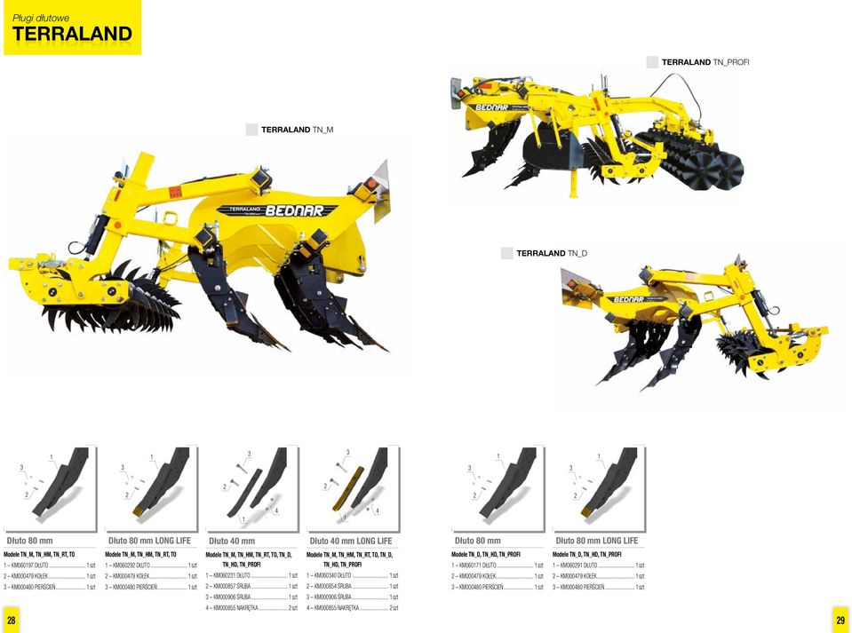 .. szt KM0008 ŚRUBA... szt KM00090 ŚRUBA... szt KM0008 NAKRĘTKA... szt Dłuto 0 mm LONG LIFE Modele TN_M, TN_HM, TN_RT, TO, TN_D, TN_HD, TN_PROFI KM000 DŁUTO... szt KM0008 ŚRUBA... szt KM00090 ŚRUBA... szt KM0008 NAKRĘTKA... szt Dłuto 80 mm Modele TN_D, TN_HD, TN_PROFI KM00 DŁUTO.