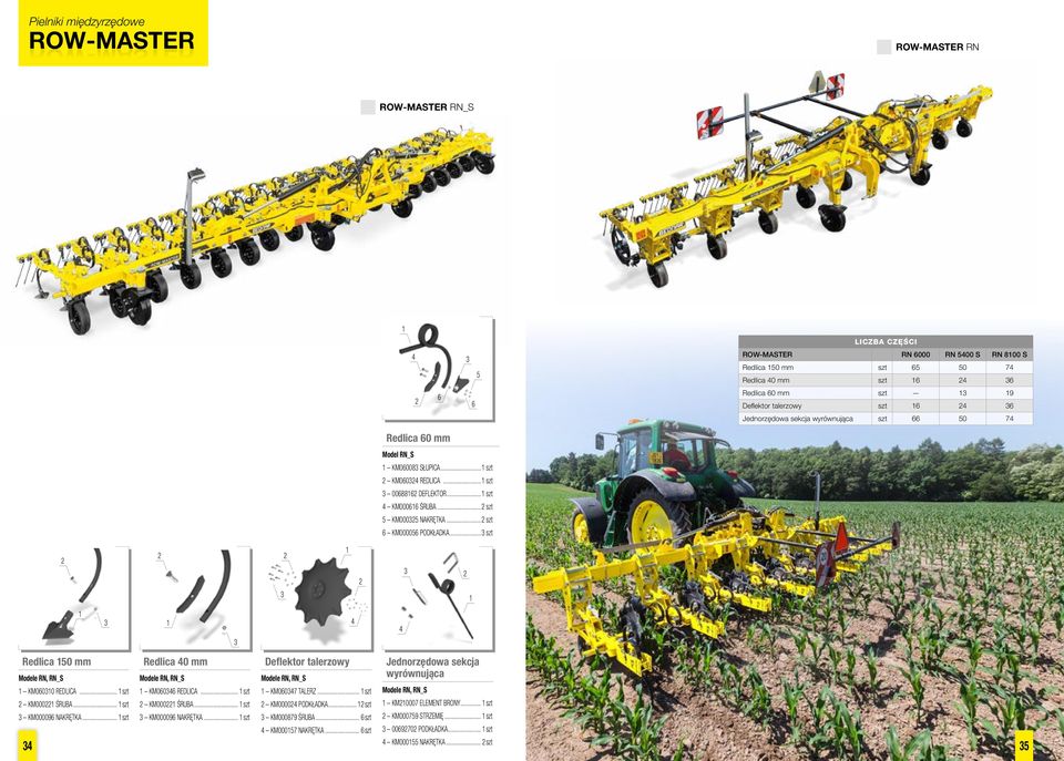 .. szt Redlica 0 mm Modele RN, RN_S KM000 REDLICA... szt KM000 ŚRUBA... szt KM00009 NAKRĘTKA... szt Redlica 0 mm Modele RN, RN_S KM00 REDLICA... szt KM000 ŚRUBA... szt KM00009 NAKRĘTKA... szt Deflektor talerzowy Modele RN, RN_S KM00 TALERZ.