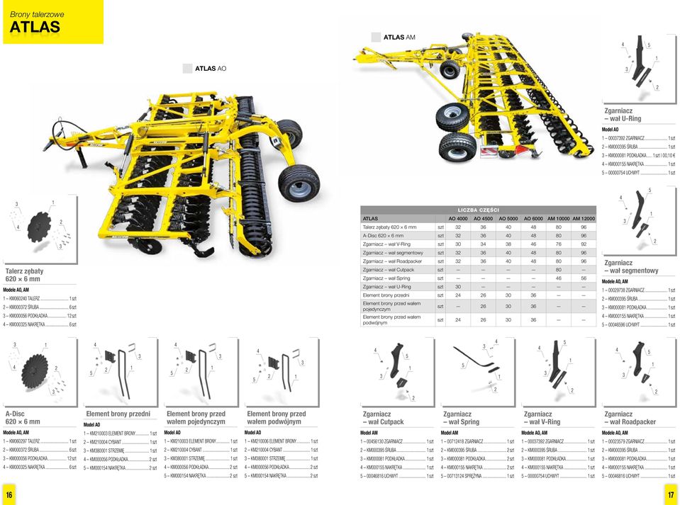 .. szt ATLAS AO 000 AO 00 AO 000 AO 000 AM 0000 AM 000 Talerz zębaty 0 mm szt 0 8 80 9 A-Disc 0 mm szt 0 8 80 9 wał V-Ring szt 0 8 9 wał segmentowy szt 0 8 80 9 wał Roadpacker szt 0 8 80 9 wał